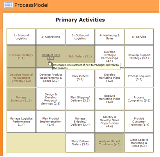 a business process map within sharepoint nothingbutsharepoint com business process maps
