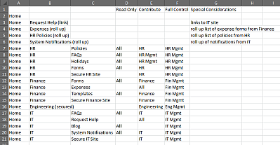 2012-10-25-DontLikeSharePoint-Part02-04.png