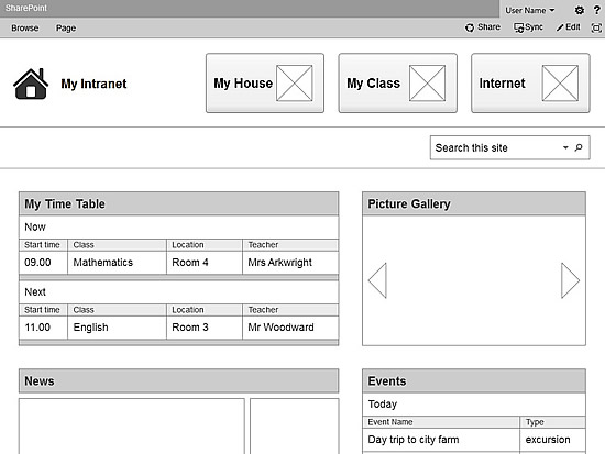 sharepoint wireframe tools