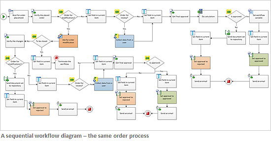 sharepoint 2013 three state workflow sharepoint 2013 three state workflow 28 images sharepoint 2013 three state workflow sharepoint 2013 three state workflow 28 images